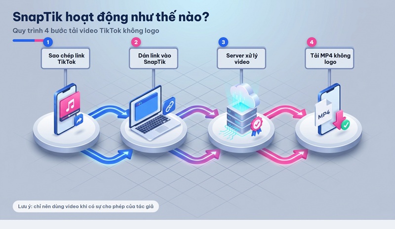 Giao diện SnapTik với ô dán link video TikTok